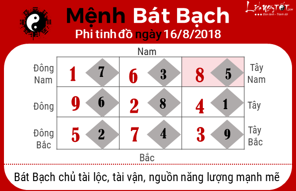 Phong thuy hang ngay - Phong thuy ngay 16082018 - Bat Bach