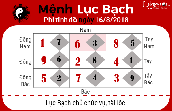 Phong thuy hang ngay - Phong thuy ngay 16082018 - Luc Bach