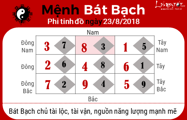 phong thuy hang ngay - Phong thuy ngay 23082018 - Bat bach