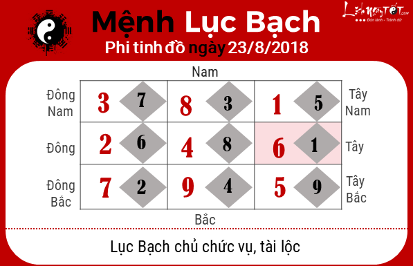 phong thuy hang ngay - Phong thuy ngay 23082018 - Luc Bach