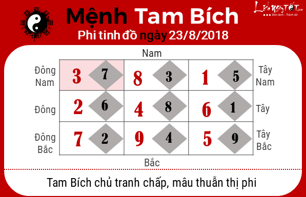 phong thuy hang ngay - Phong thuy ngay 23082018 - Tam Bich