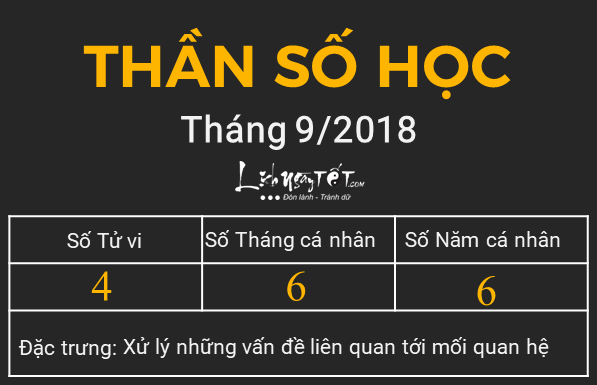 Than so hoc - thang 092018 - so tu vi 4