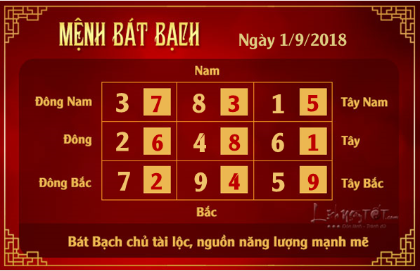 Phong thuy hang ngay - Phong thuy ngay 01092018 - Bat Bach