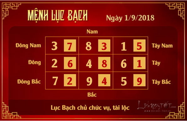 Phong thuy hang ngay - Phong thuy ngay 01092018 - Luc Bach