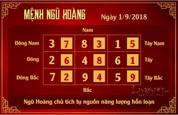Phong thuy hang ngay - Phong thuy ngay 01092018 - Ngu Hoang