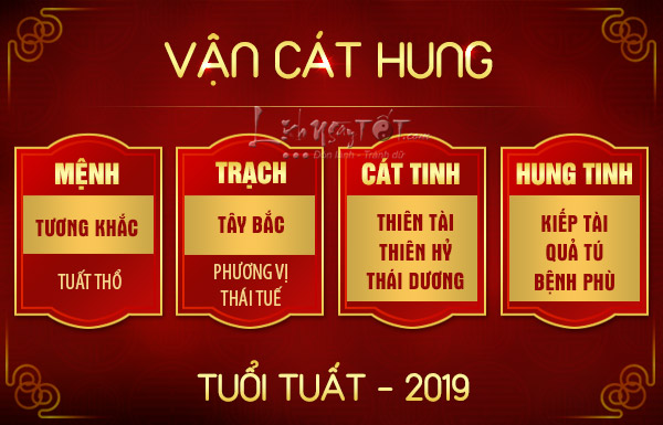 Tu-vi-tuoi-Tuat-2019-van-hung-cat