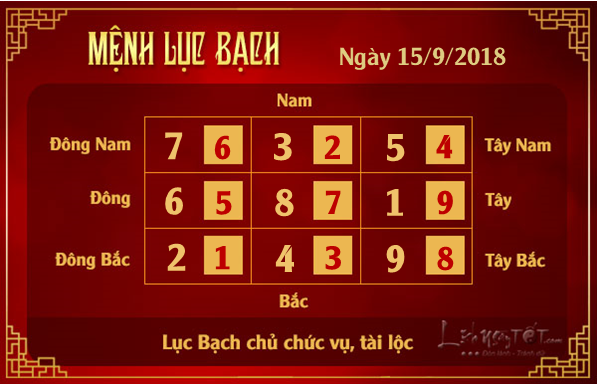 Phong thuy hang ngay - Phong thuy ngay 15092018 - Luc Bach