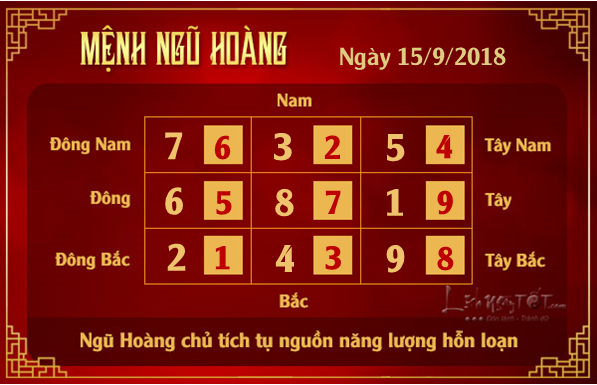 Phong thuy hang ngay - Phong thuy ngay 15092018 - Ngu Hoang