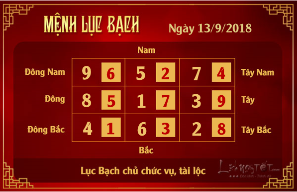 Xem phong thuy hang ngay - Phong thuy ngay 13092018 - Luc Bach
