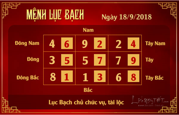 Phong thuy hang ngay - Phong thuy ngay 18092018 - Luc Bach