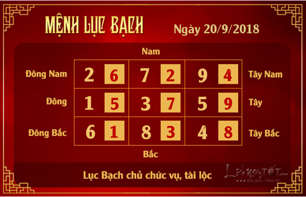 Phong thuy hang ngay - Phong thuy ngay 20092018 - Luc Bach