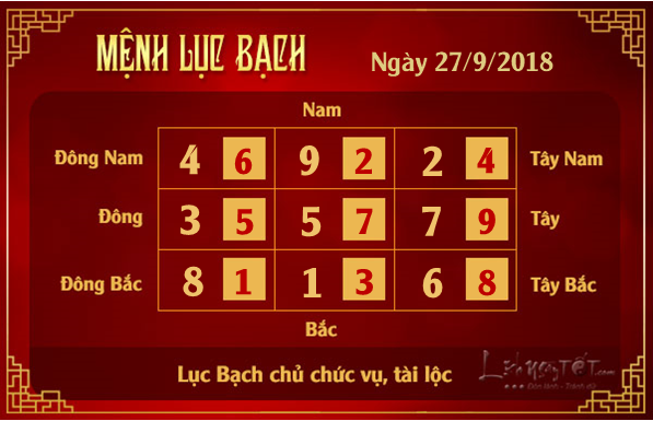 Phong thuy hang ngay - Phong thuy ngay 27092018 - Luc bach