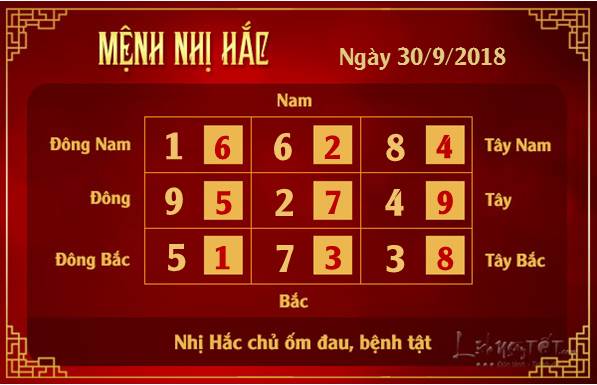 2xem phong thuy hang ngay – xem phong thuy ngay 3009082018 menh nhi hac