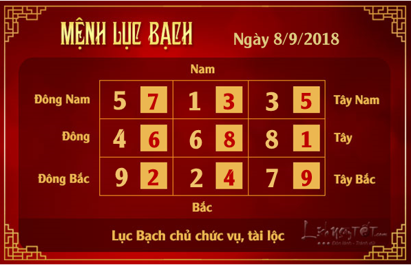 Phong thuy hang ngay - Phong thuy ngay 08092018 - Luc Bach