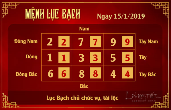 Phong thuy hang ngay - Phong thuy ngay 15012019 - Luc Bach
