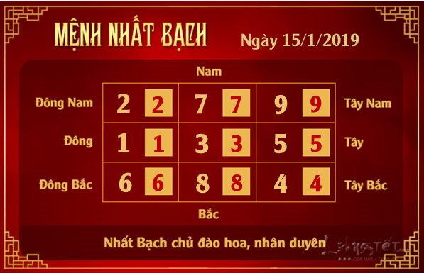 Phong thuy hang ngay - Phong thuy ngay 15012019 - Nhat Bach