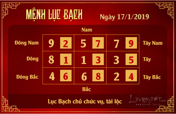 Phong thuy hang ngay - Phong thuy ngay 17012019 - Luc Bach