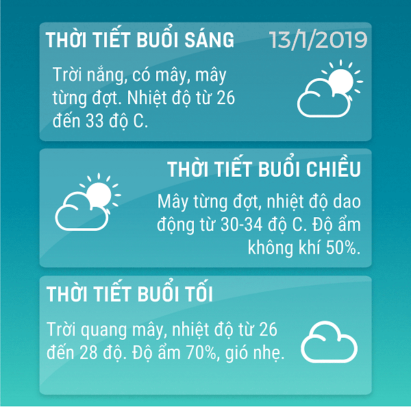 Du bao thoi tiet TPHCM ngay 1312019