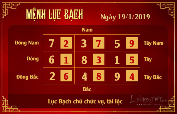 Phong thuy hang ngay - Phong thuy ngay 19012019 - Luc Bach