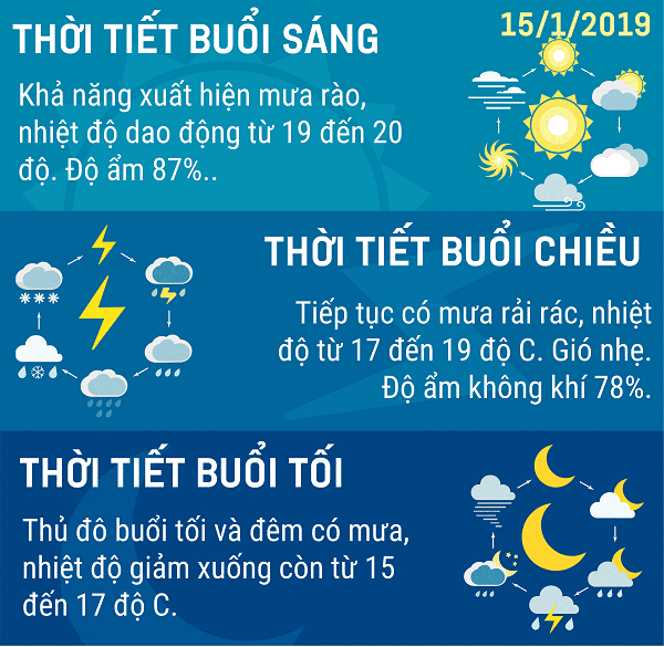 Du-bao-thoi-tiet-Ha-Noi-1512019