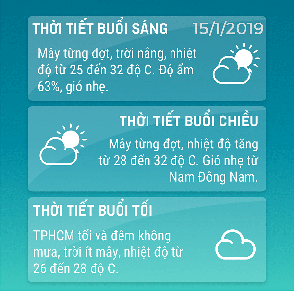 Du-bao-thoi-tiet-TPHCM-ngay-15-thang-1-nam-2019