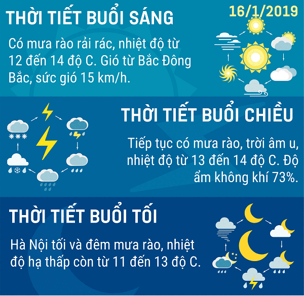 Du-bao-thoi-tiet-Ha-Noi-ngay-16-thang-1-nam-2019