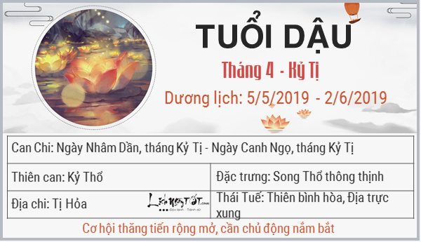 Tu vi thang 42019 tuoi Dau am lich