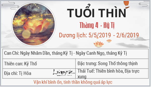 Tu vi thang 42019 tuoi Thin am lich