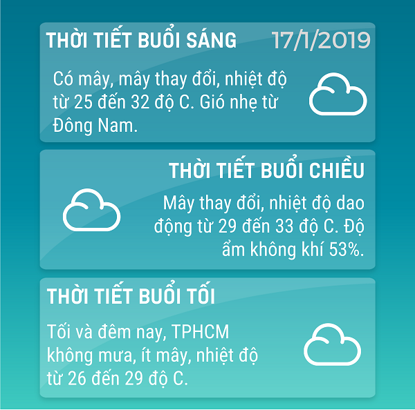 Du-bao-thoi-tiet-TPHCM-1712019
