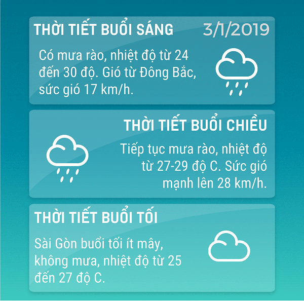 Du-bao-thoi-tiet-tphcm-ngay-3-thang-1-nam-2019