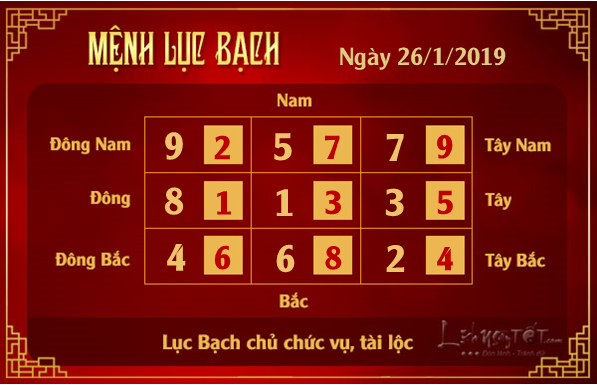 Phong thuy hang ngay - Xem phong thuy ngay 2612019 - Luc Bach