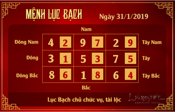 Phong thuy hang ngay - Phong thuy ngay 31012019 - Luc Bach