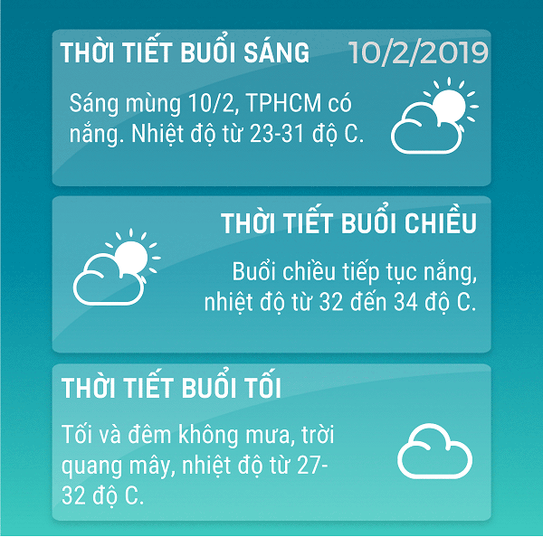 Du bao thoi tiet TPHCM 1022019