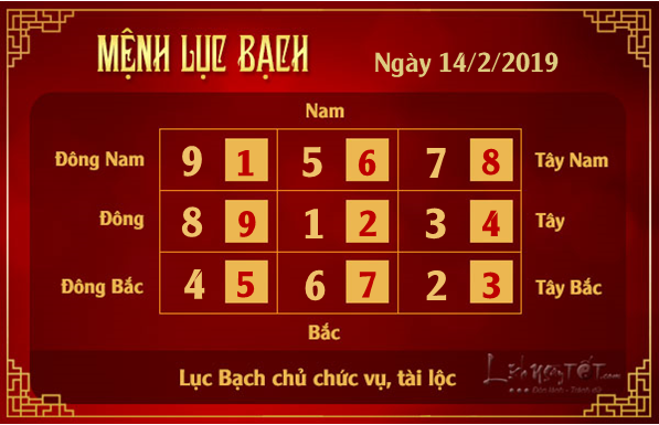 Phong thuy hang ngay - Phong thuy ngay 14022019 - Luc Bach