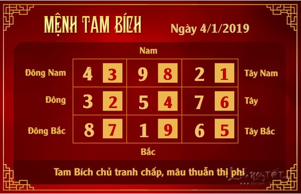 3xem phong thuy hang ngay – xem phong thuy ngay 04012019 menh tam bich