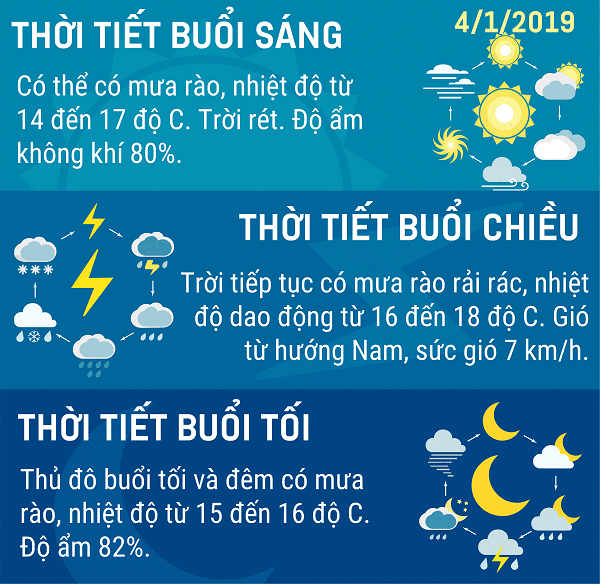 Du-bao-thoi-tiet-Ha-Noi-hom-nay-412019