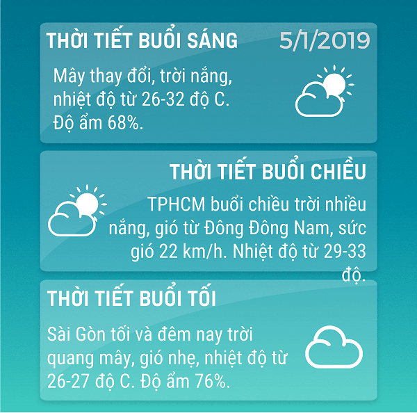 Du-bao-thoi-tiet-TPHCM-5-thang-1-nam-2019