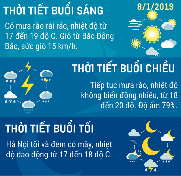 Du-bao-thoi-tiet-Ha-Noi-ngay-8-thang-1-nam-2019