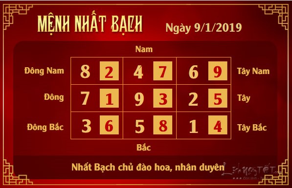 1xem phong thuy hang ngay – xem phong thuy ngay 09012019 menh nhaats