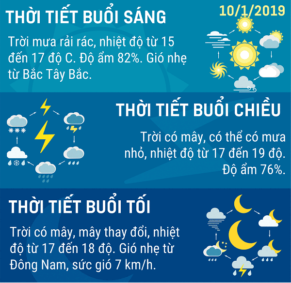 Du-bao-thoi-tiet-Ha-Noi-ngay-10-thang-1-nam-2019