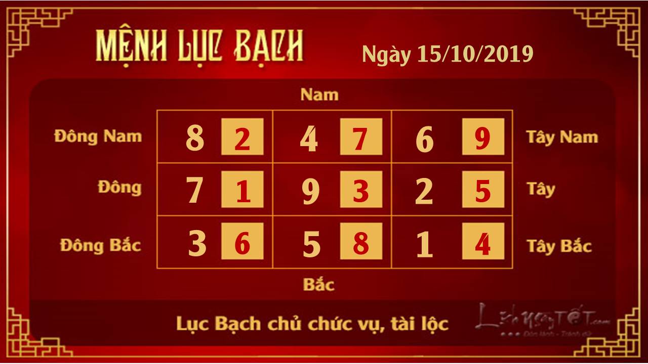 Xem phong thuy hang ngay - Xem phong thuy ngay 15102019 - Luc Bach