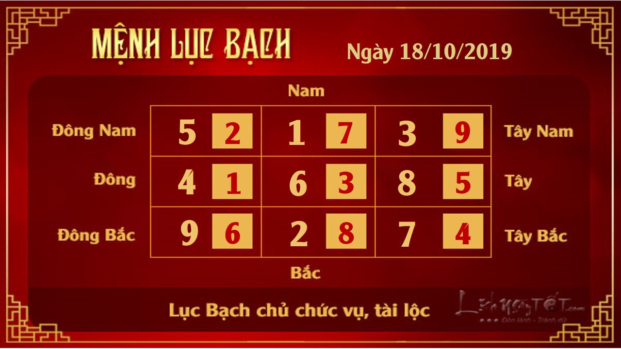 Xem phong thuy hang ngay – xem phong thuy ngay 18102019 menh Luc Bach