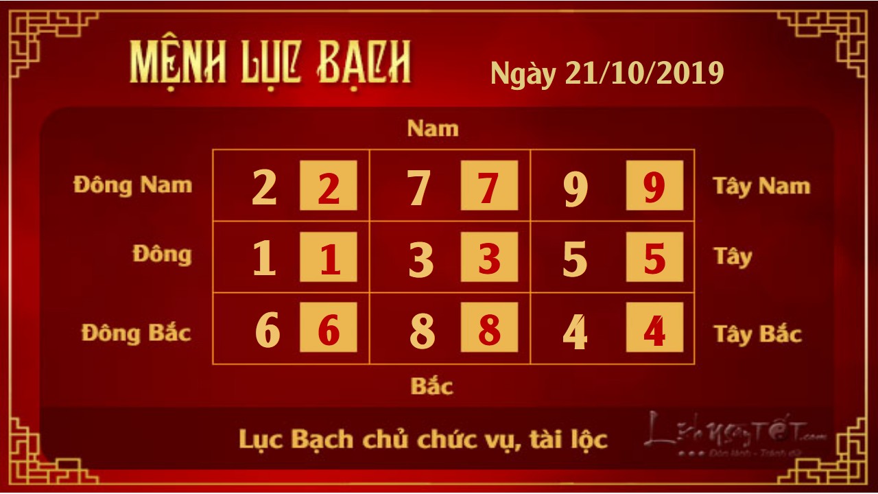 Xem phong thuy hang ngay - Xem phong thuy ngay 21102019 - Luc Bach