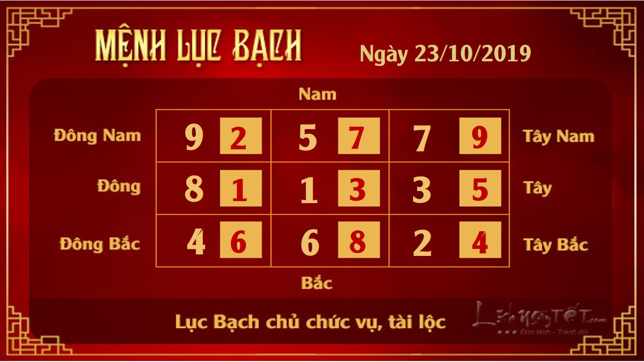Xem phong thuy hang ngay - Xem phong thuy ngay 23102019 - Luc Bach