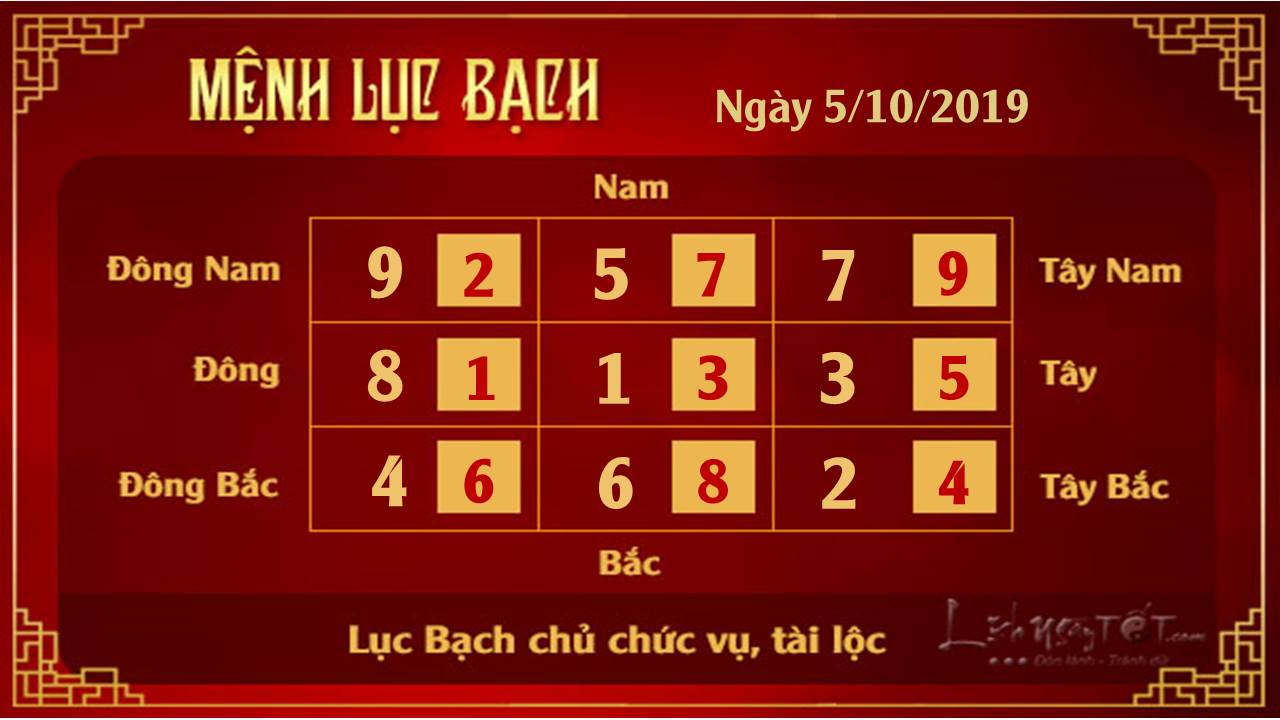 Xem phong thuy hang ngay - Phong thuy ngay 05102019 - Luc Bach