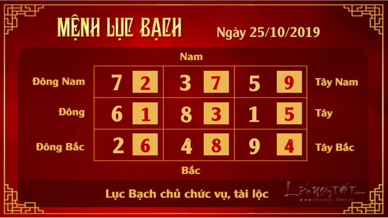 Xem phong thuy hang ngay – xem phong thuy ngay 25102019 menh Luc Bach