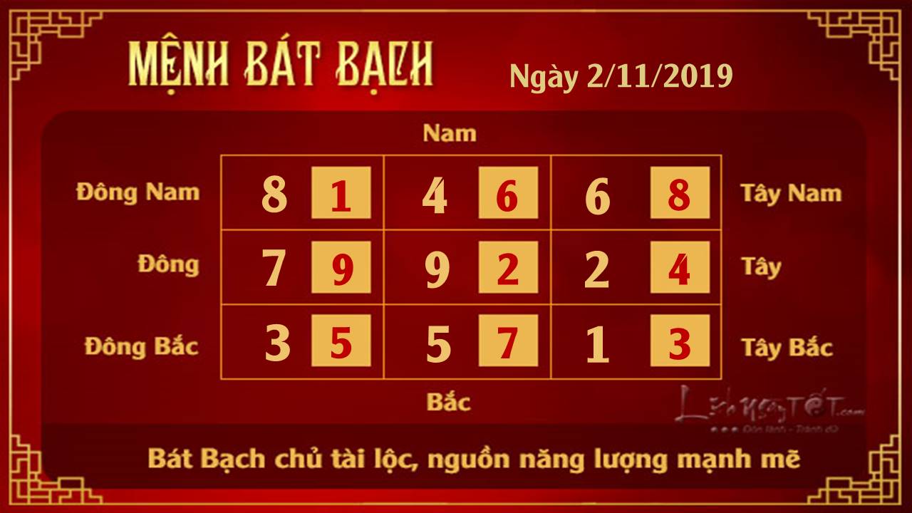Xem phong thuy hang ngay - Phong Thuy ngay 02112019 - Bat Bach