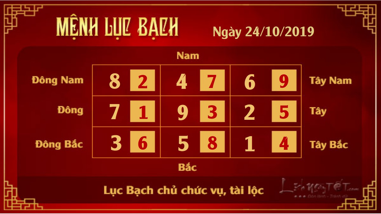 Xem phong thuy hang ngay - xem phong thuy ngay 24102019 - Luc Bach