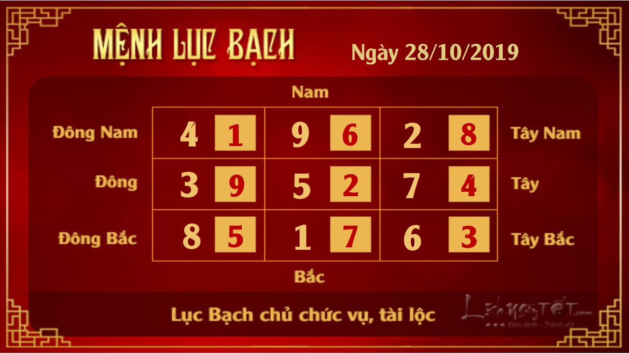 Xem phong thuy hang ngay - Xem phong thuy ngay 28102019 - Luc Bach