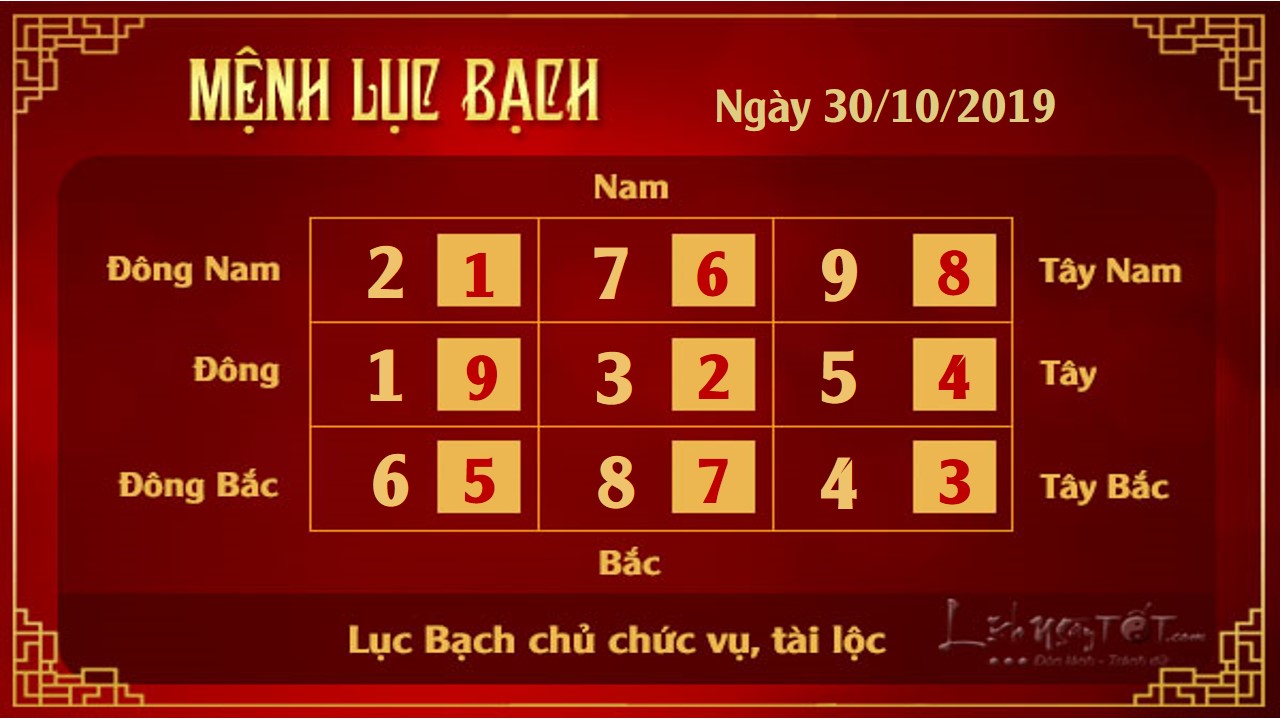 Xem phong thuy hang ngay - Xem phong thuy ngay 30102019 - Luc Bach